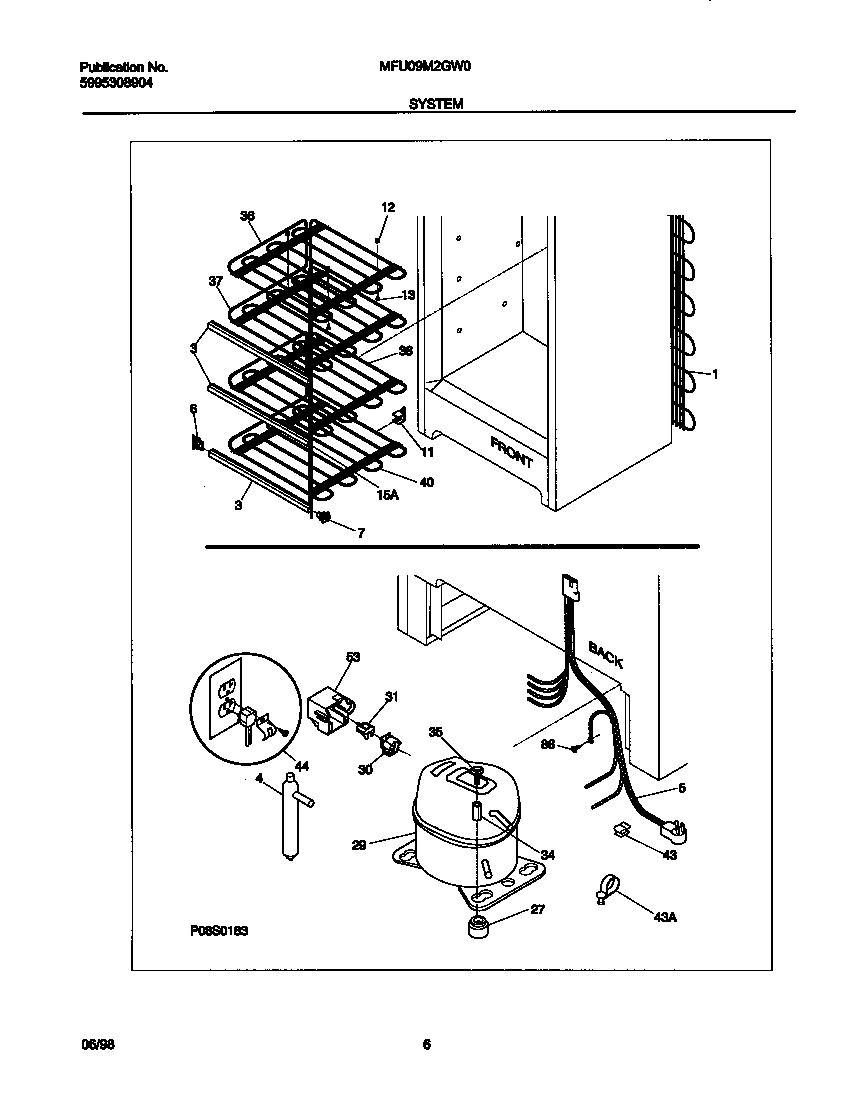 System