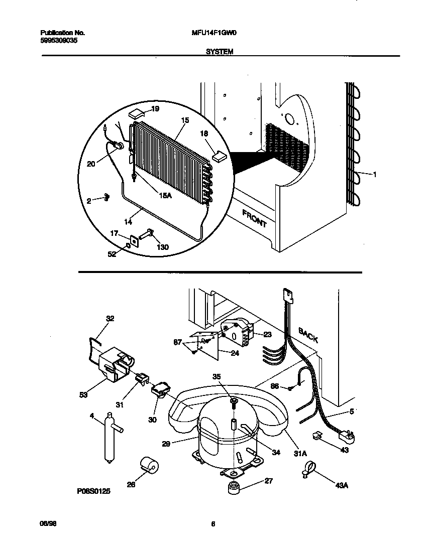 System