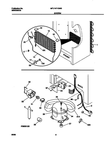System