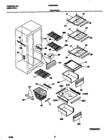 Controls