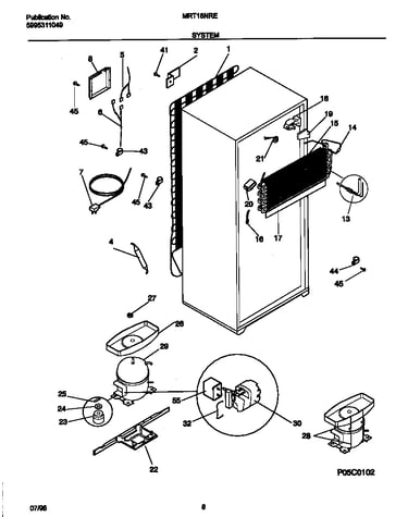 System