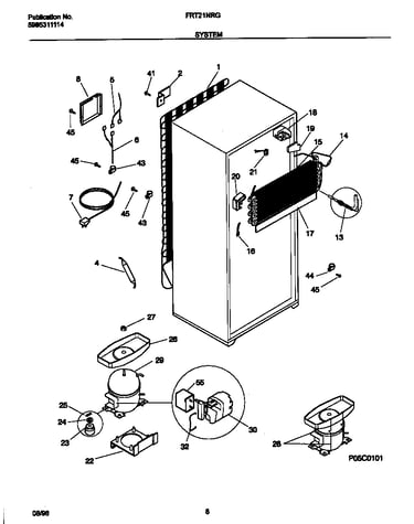 System