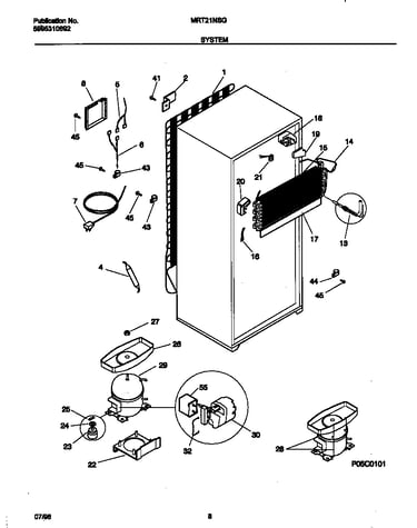 System