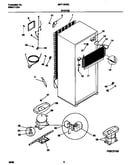 System
