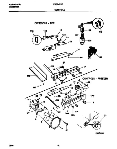Controls