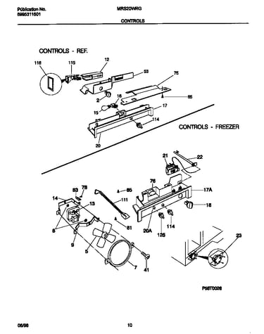 Controls