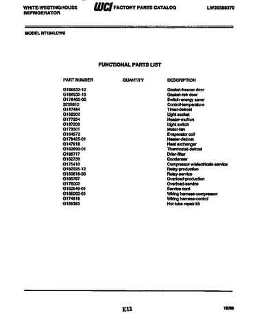 Functional parts