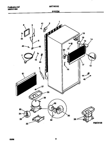 System