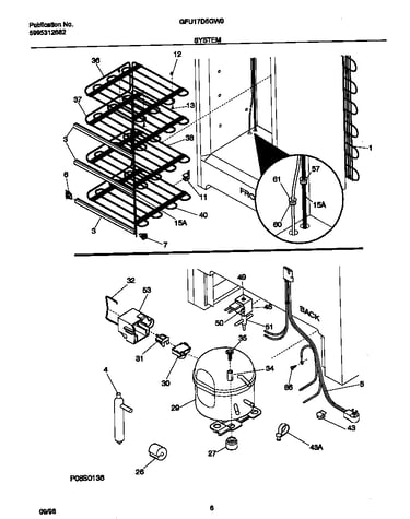 System