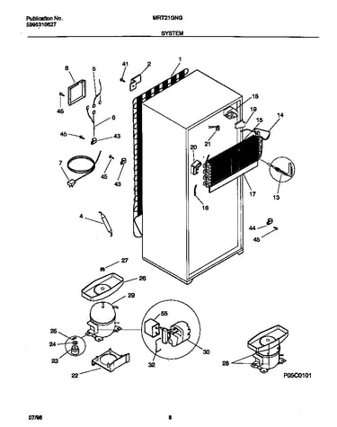 System