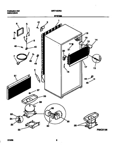 System