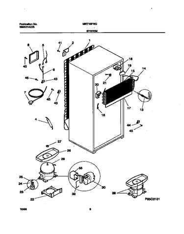 System