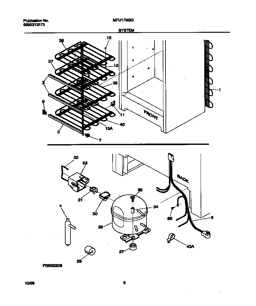 System