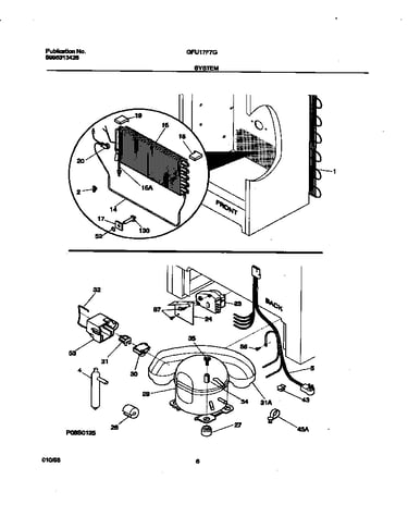 System