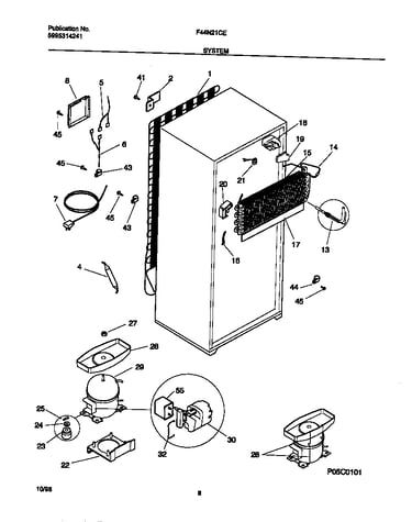 System