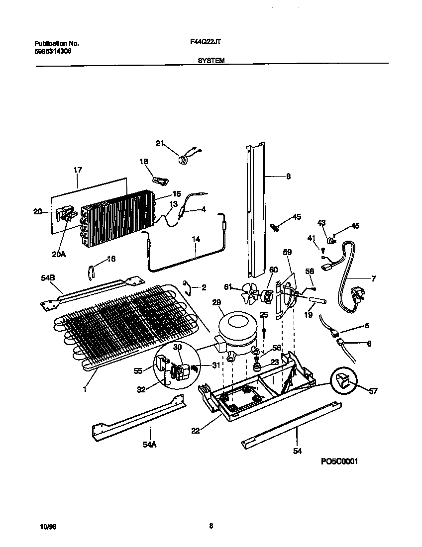 System