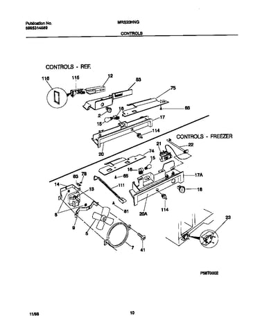 Controls