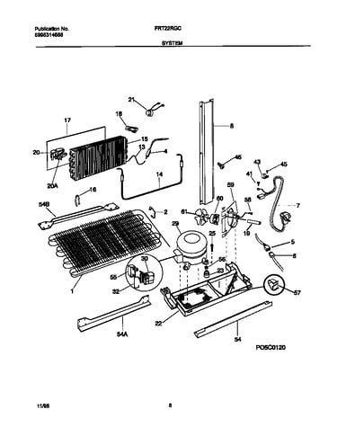System