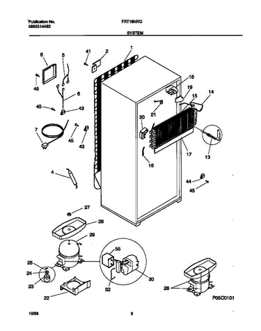 System
