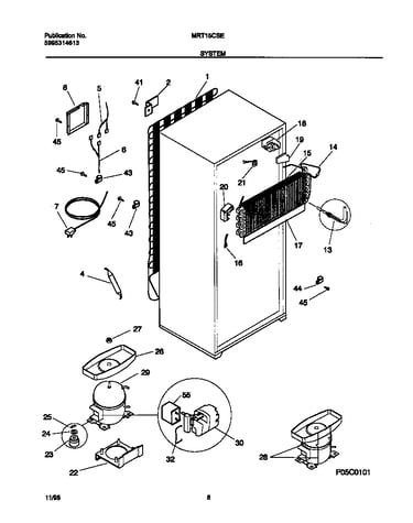 System