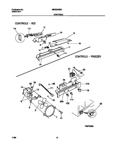 Controls