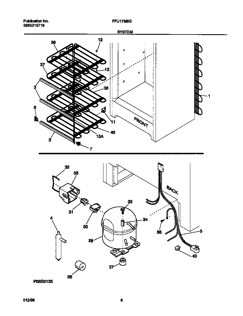 System