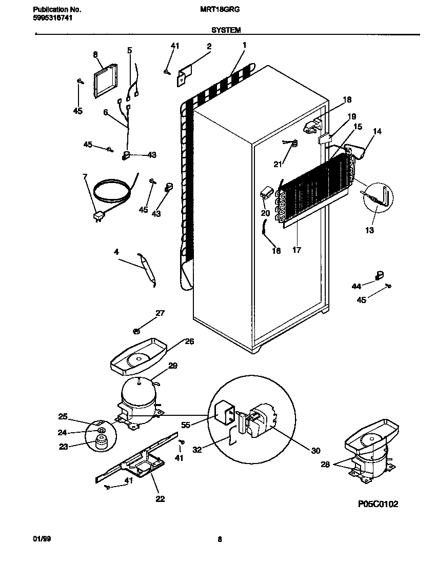 System