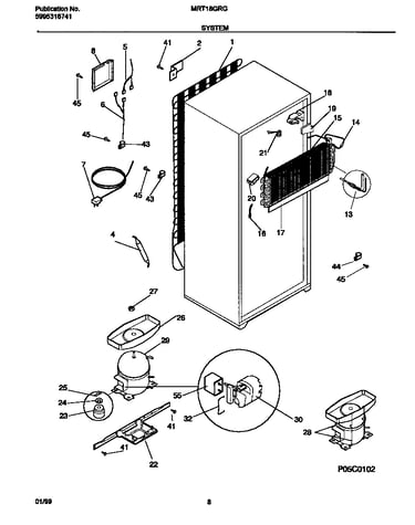 System