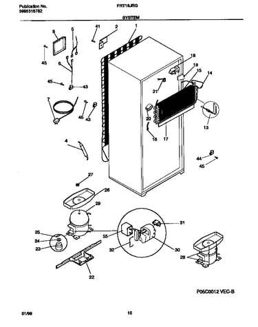 System