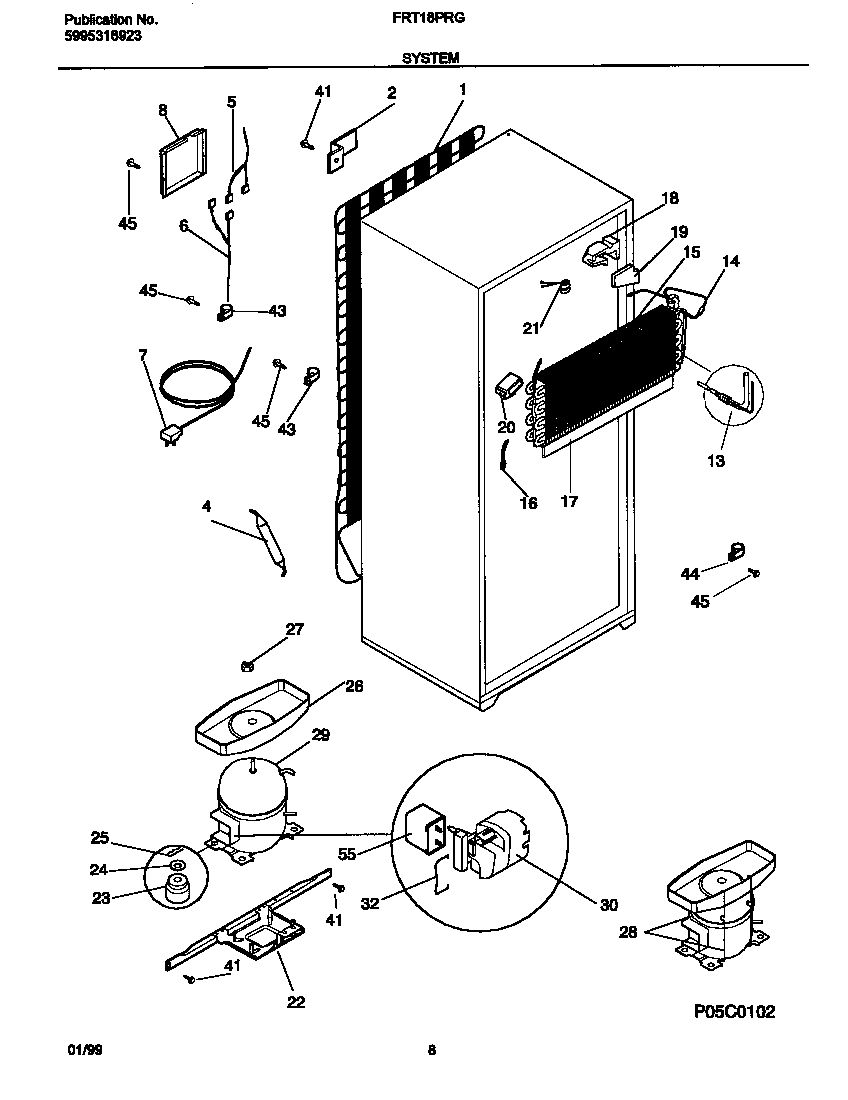 System