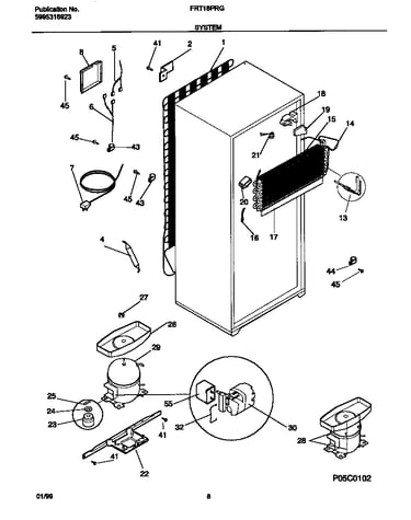 System