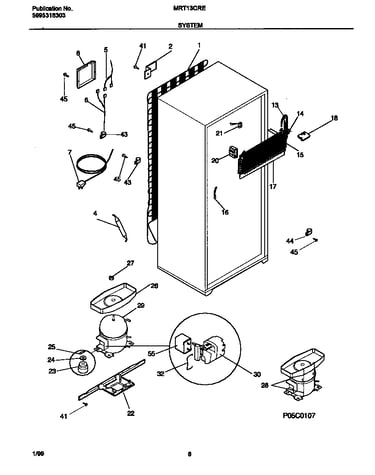 System