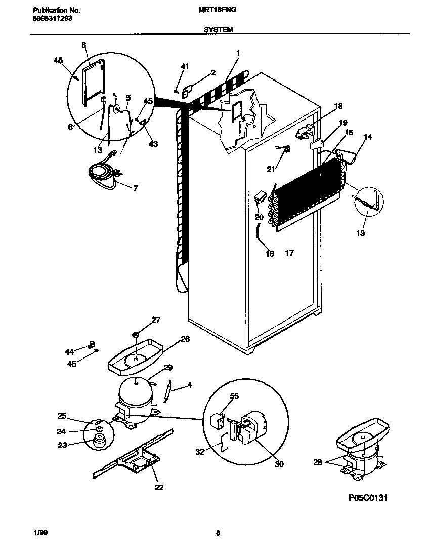 System