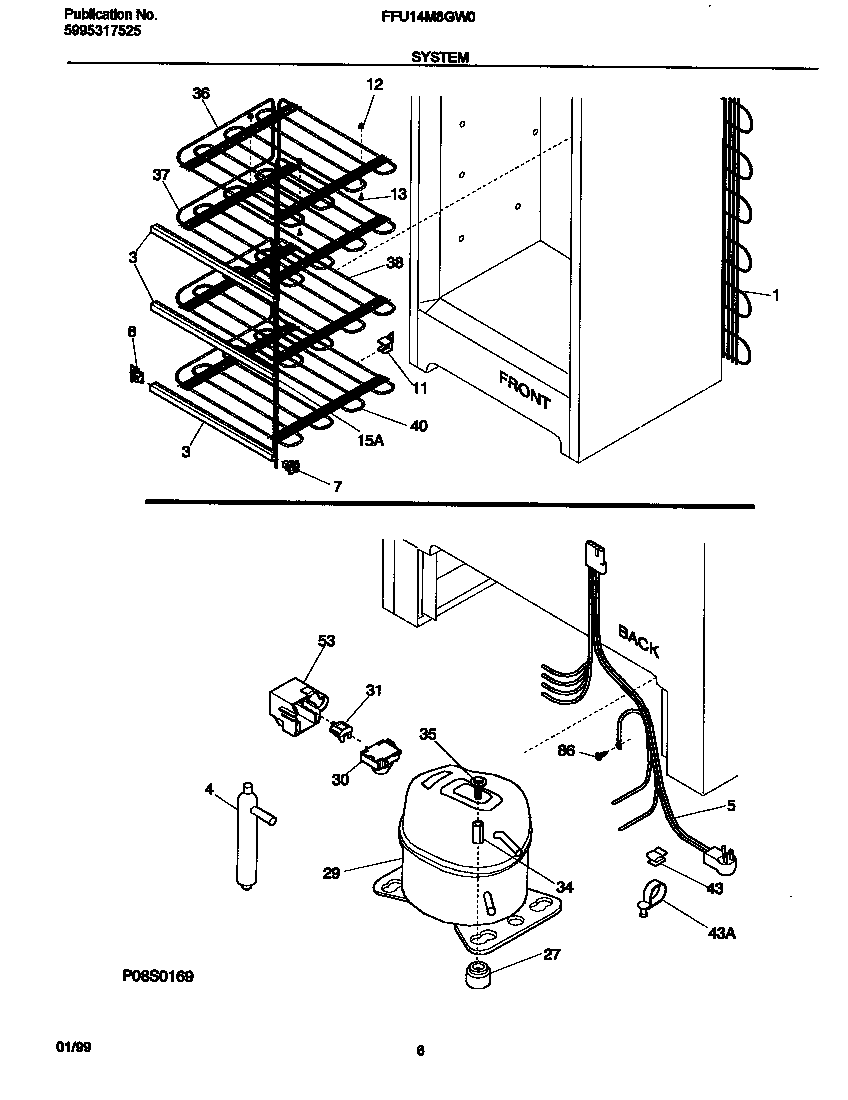 System