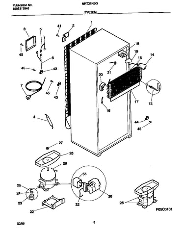System