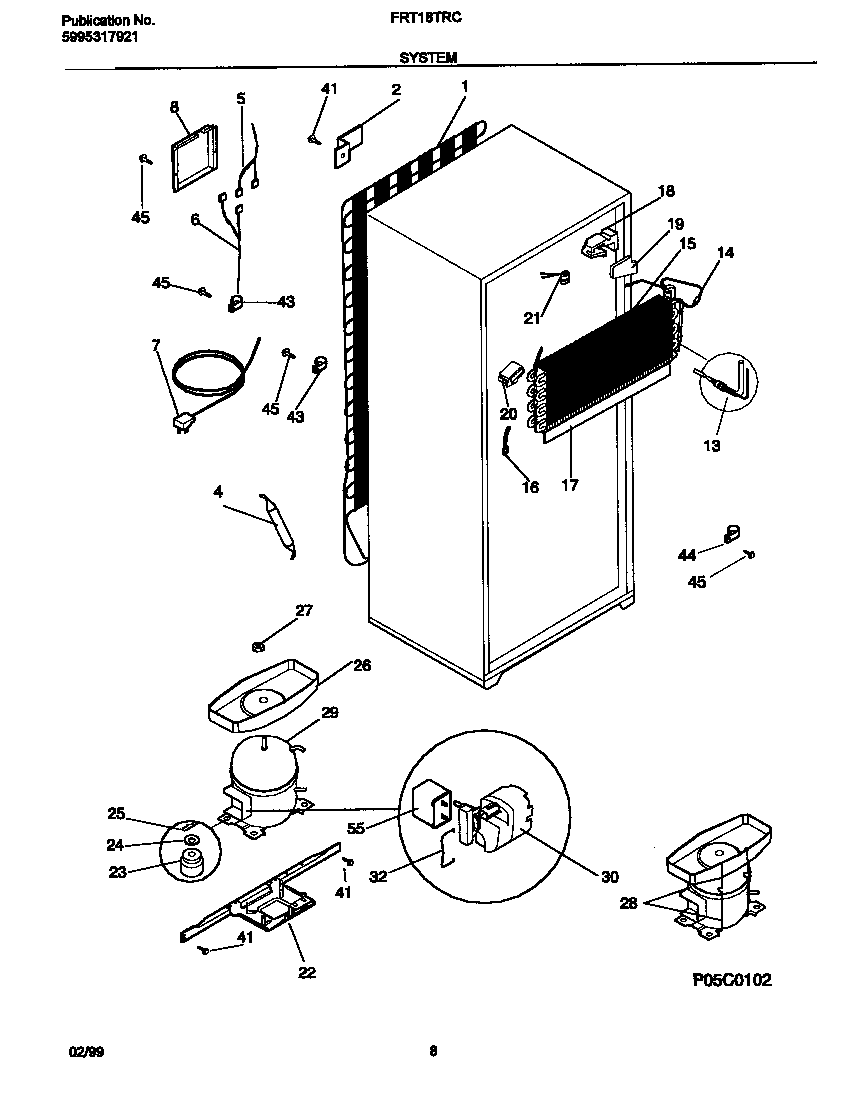 System