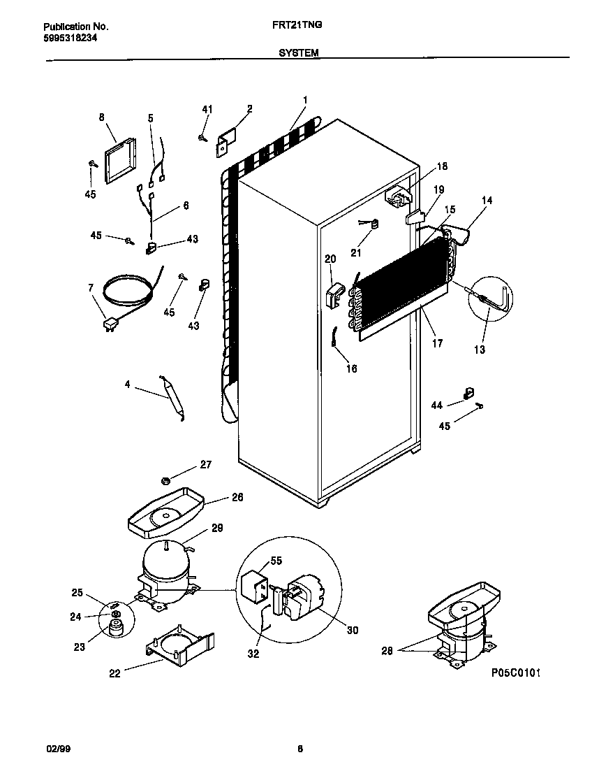 System