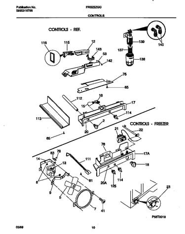 Controls