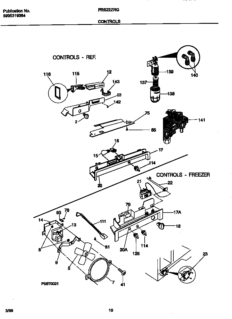 Controls
