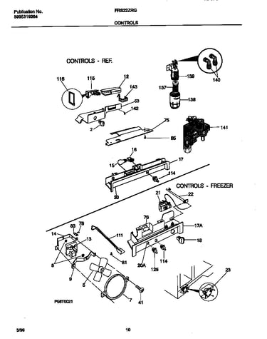 Controls