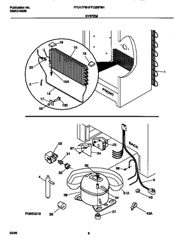 System