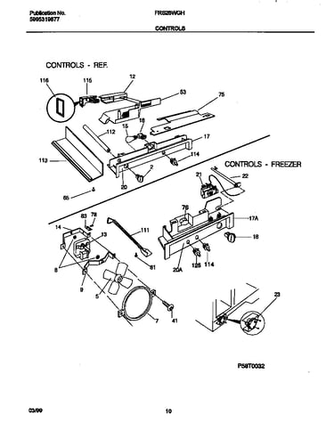 Controls