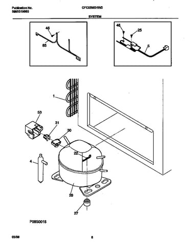 System