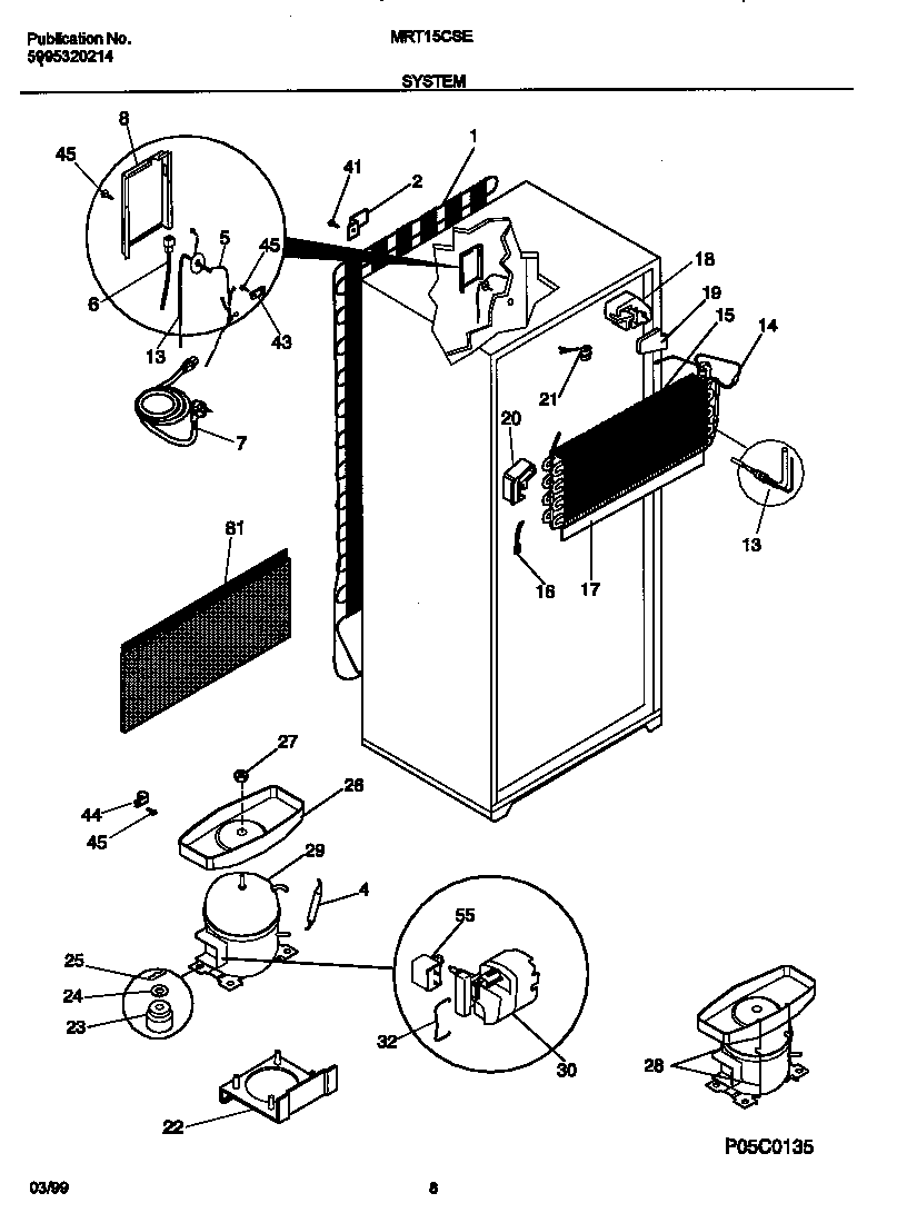 System