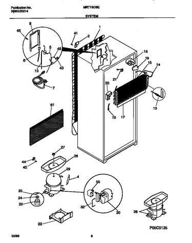 System