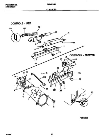 Controls