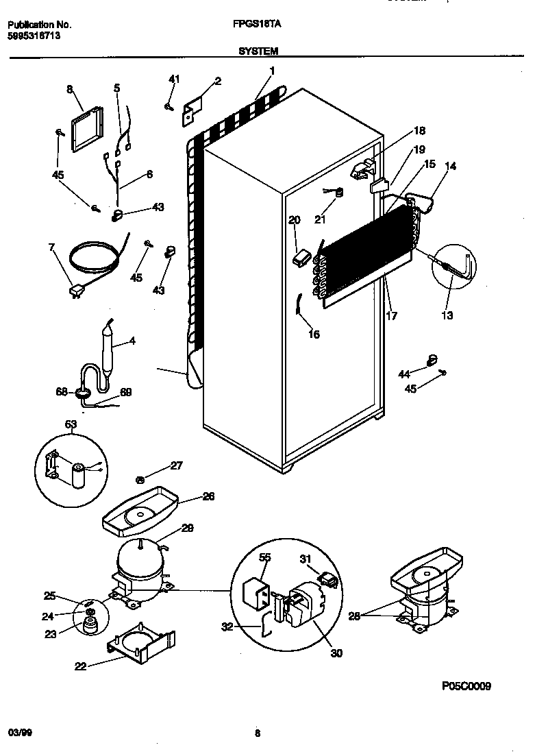 System