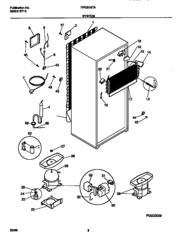 System