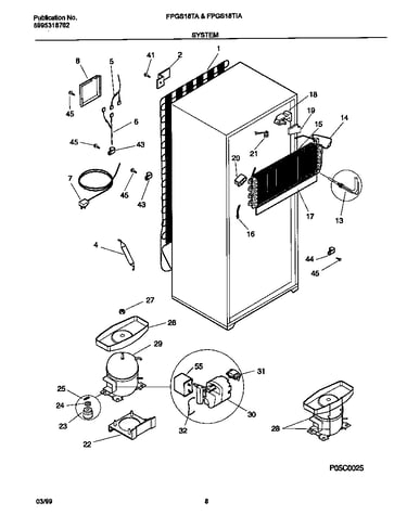 System