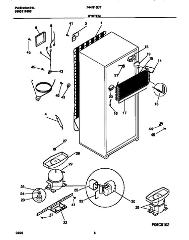 System
